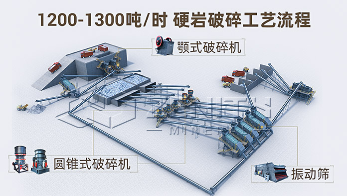 1200-1300吨/小时硬岩破碎生产线