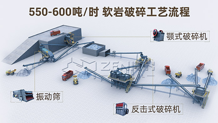 550-600吨/小时软岩破碎生产线